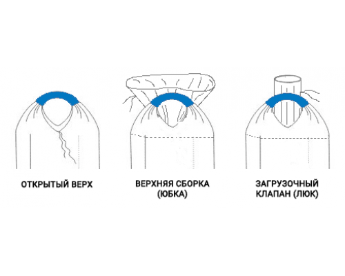 Биг-бэг 2 х стропный (0,75*0,75*110)
