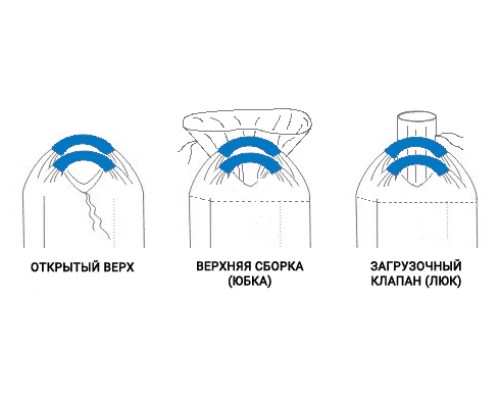 Биг-бэг 2 х стропный (0,75*0,75*110)